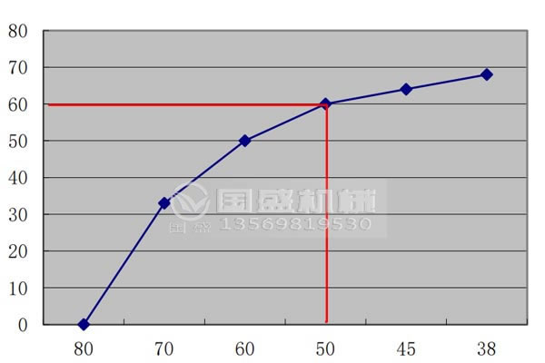 污泥压榨机处理量